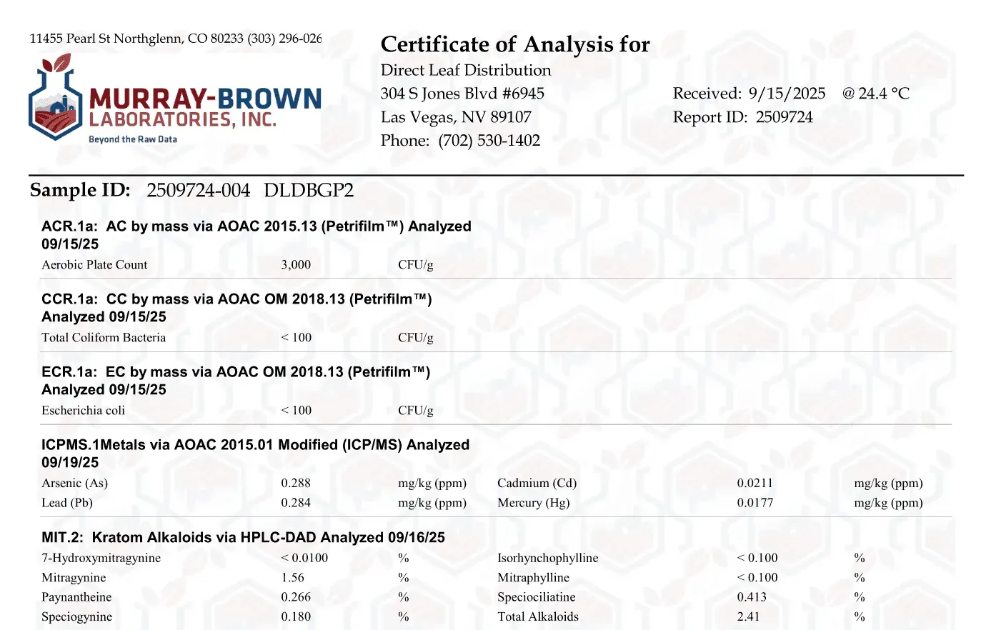 Kratom lab report Certificate of Analysis Batch #2509724-004 (Direct Leaf Distribution)